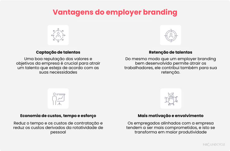 Employer branding: o que é, importância e como implementar