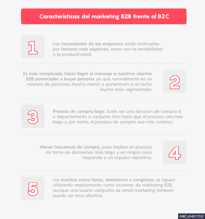 Marketing B2b Qué Es Estrategias Y Campañas Inboundcycle 8012