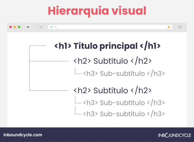 hierarquia-visual