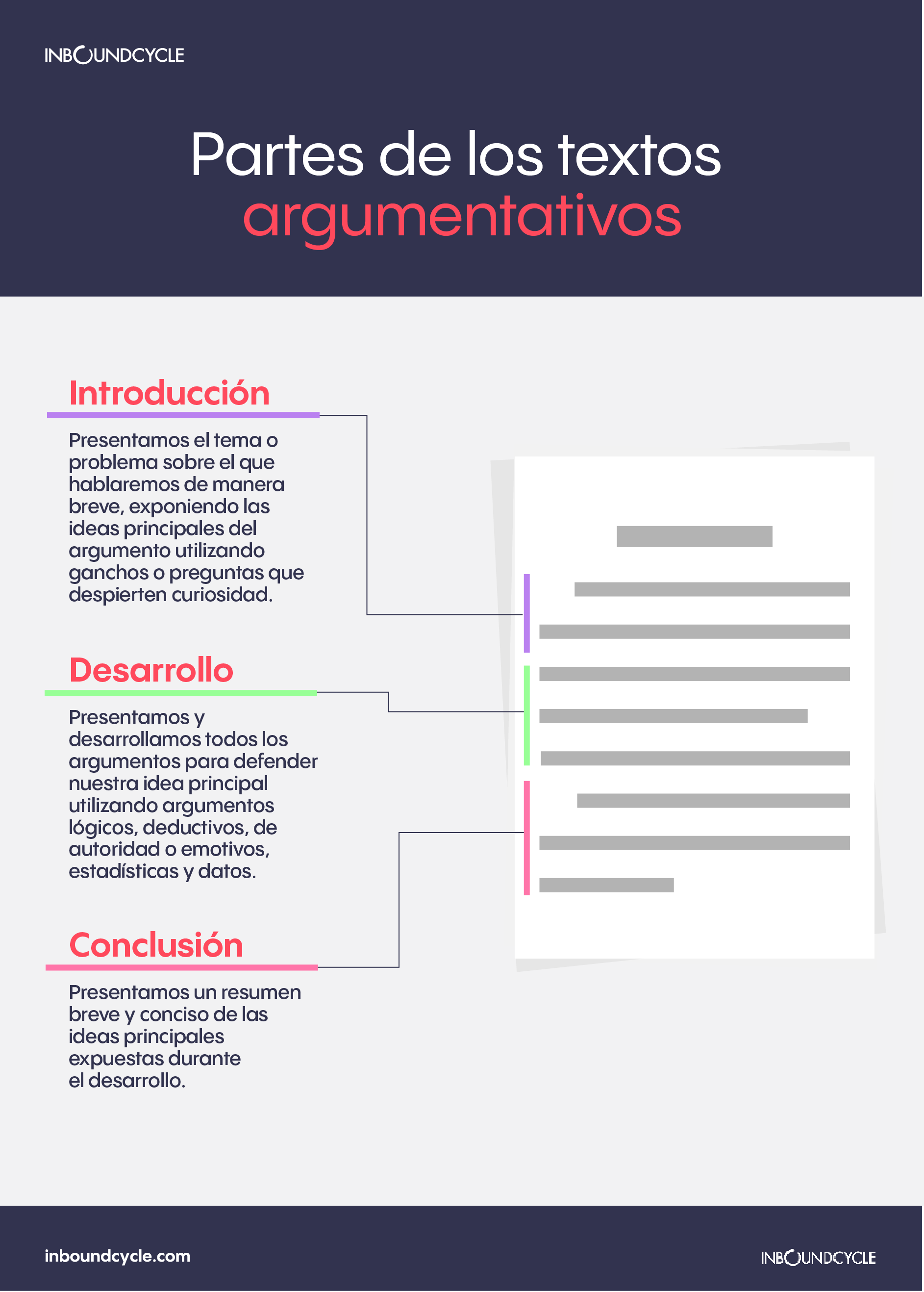 Partes Del Texto Argumentativo Estructura - Image to u